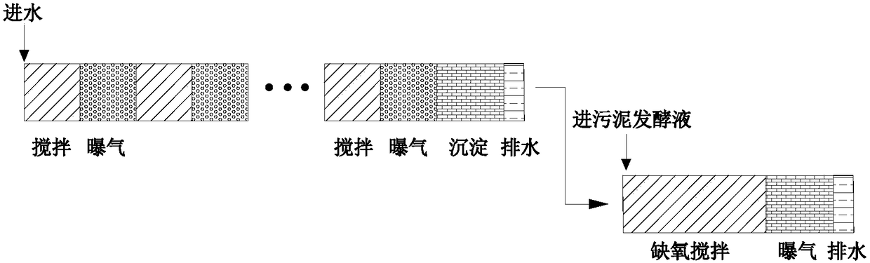 Device and method for deep denitrification of domestic sewage through combination of intermittent-aeration-mode simultaneous nitrification and denitrification with short-range denitrification-anaerobic ammonium oxidation