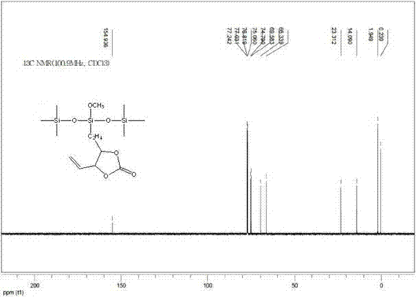 Electrolyte additive, electrolyte containing additive and lithium ion battery using electrolyte