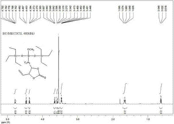 Electrolyte additive, electrolyte containing additive and lithium ion battery using electrolyte