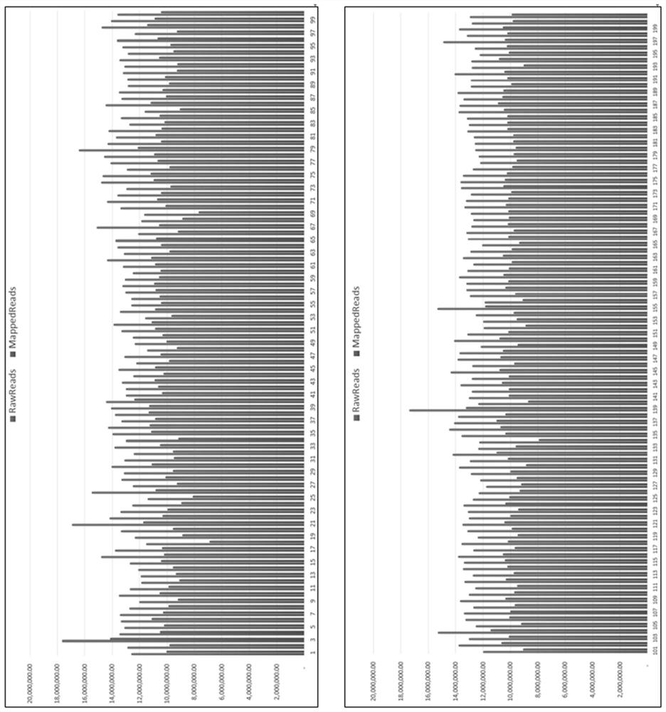 Method for key RNA function mining based on high-throughput experimental data mining