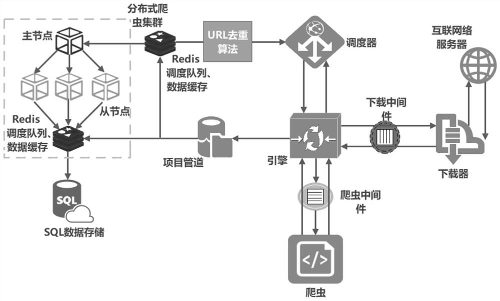 High-efficiency and high-precision network data capturing method and device