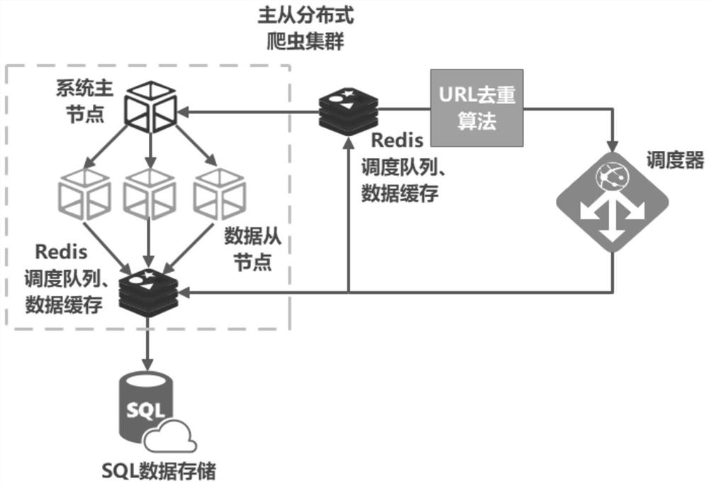 High-efficiency and high-precision network data capturing method and device