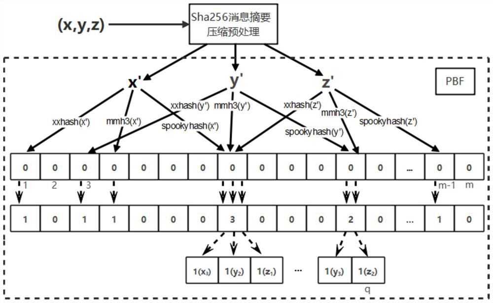 High-efficiency and high-precision network data capturing method and device