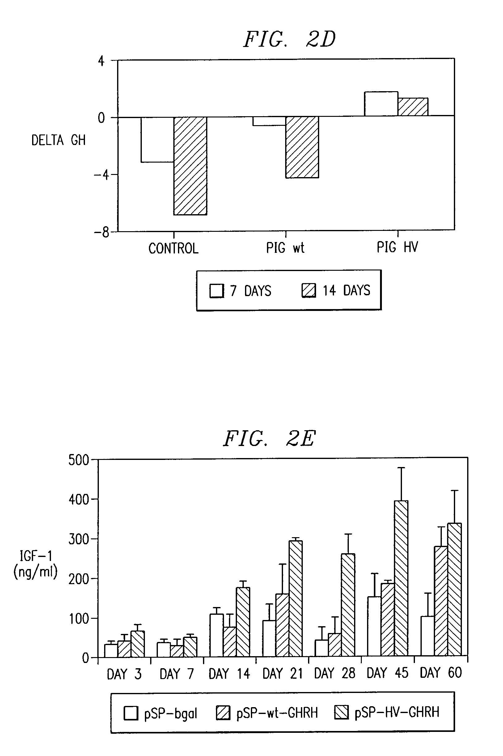 Polynucleotides encoding a super-active porcine growth hormone releasing hormone analog