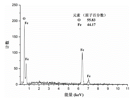 Preparation method of magnetic Fe2O3/Fe3O4 nano-heteroplasmon particles