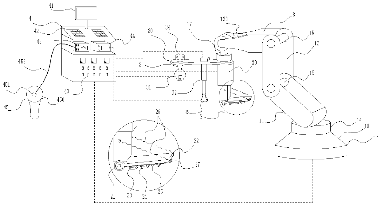 Picc venous catheter intelligent control operation instrument for chemotherapy of leukemia patients