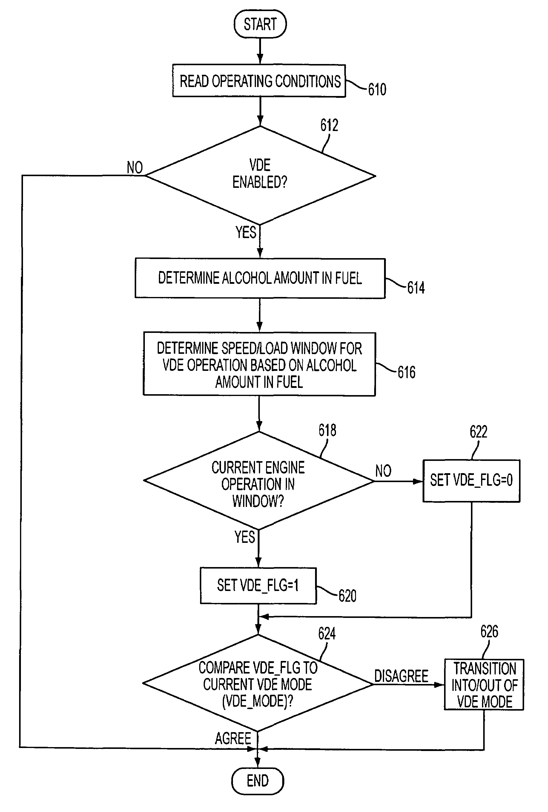 Flex-fuel variable displacement engine control system and method