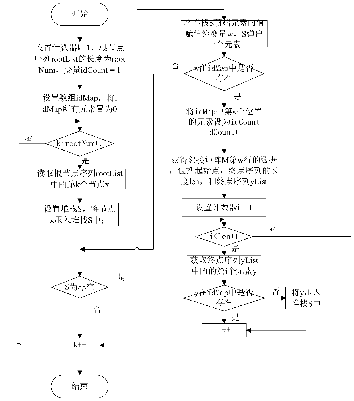 Compression and storage method for large-scale image data