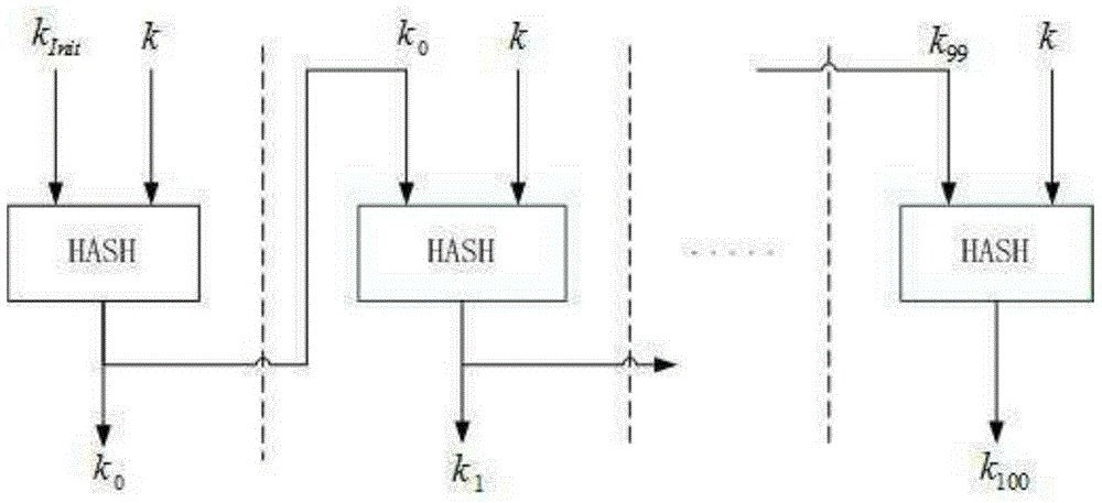 A Bridge-Based Key Management Scheme for Wireless Sensor Networks