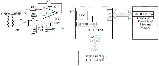 Location method for single-phase earth fault of power distribution network based on genetic algorithm and location device