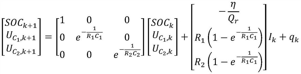 SOC prediction method and system based on strong tracking algorithm and adaptive Kalman filtering