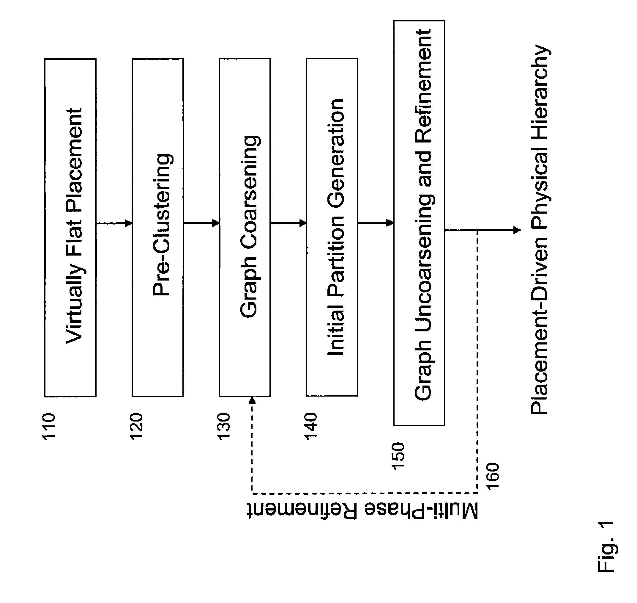 Placement-Driven Physical-Hierarchy Generation