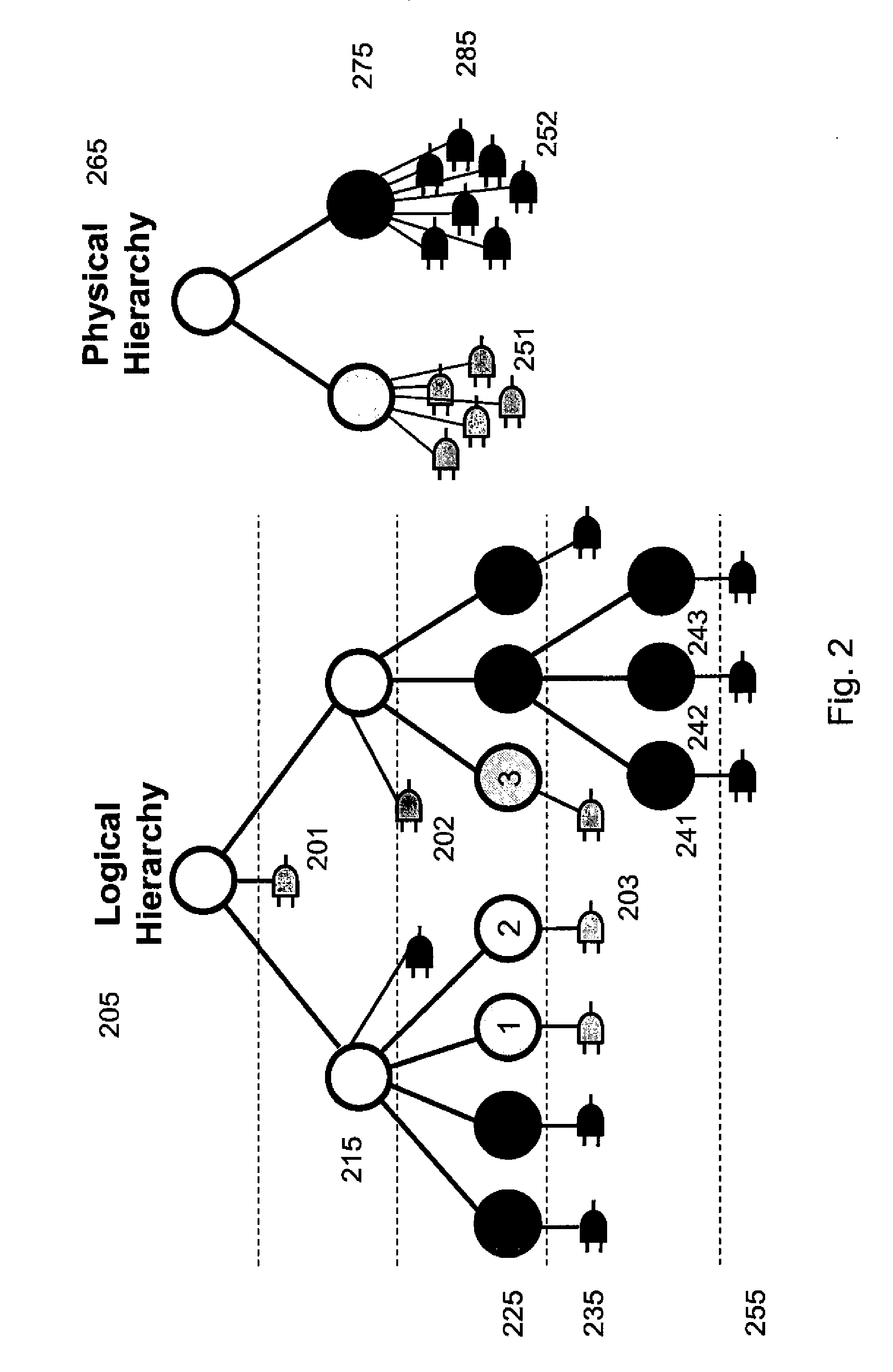 Placement-Driven Physical-Hierarchy Generation