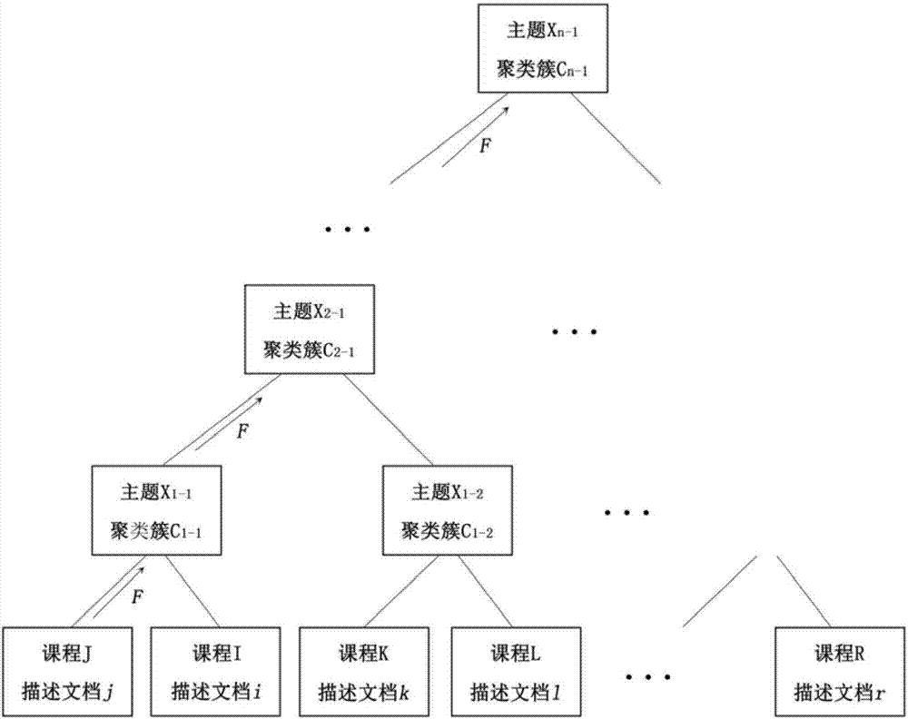 User portrait construction system