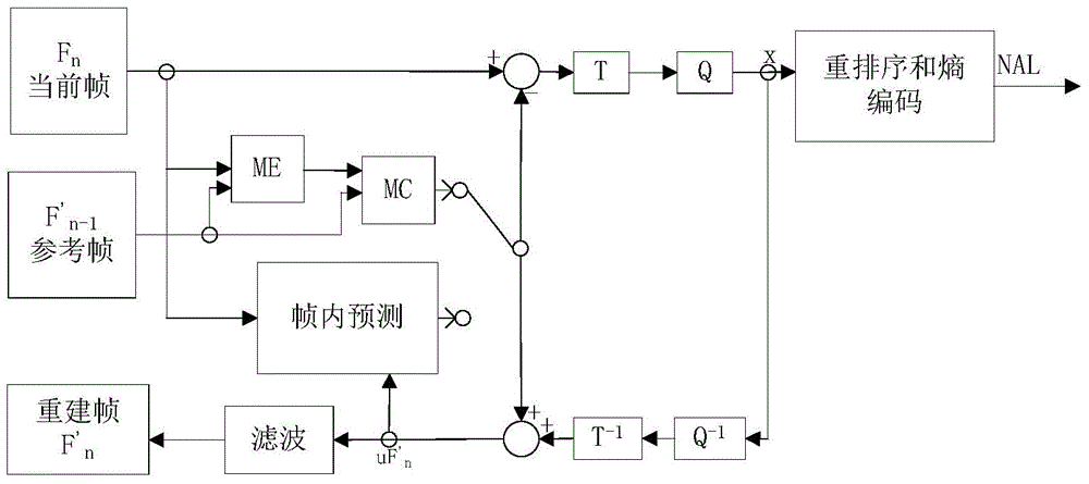 Information hiding and extracting method based on integer DCT (Discrete Cosine Transformation) coefficient modulation