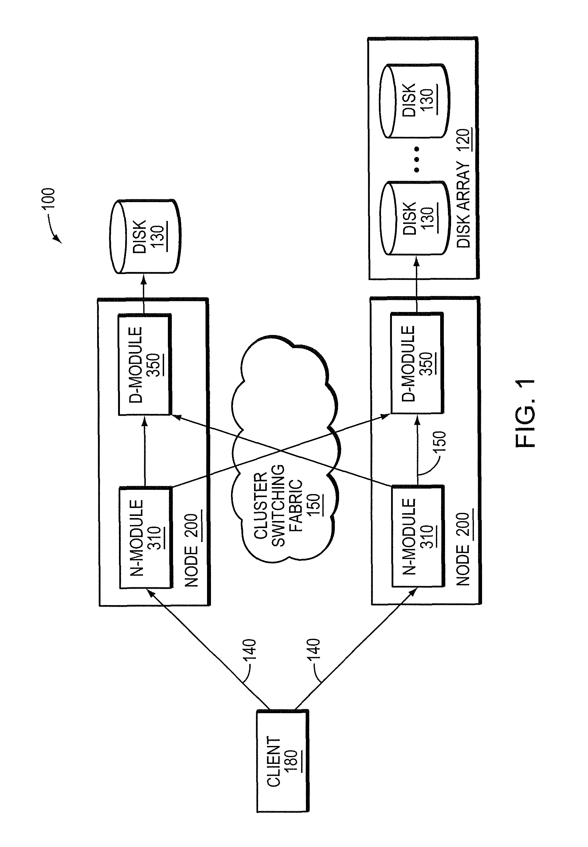 Credential caching for clustered storage systems