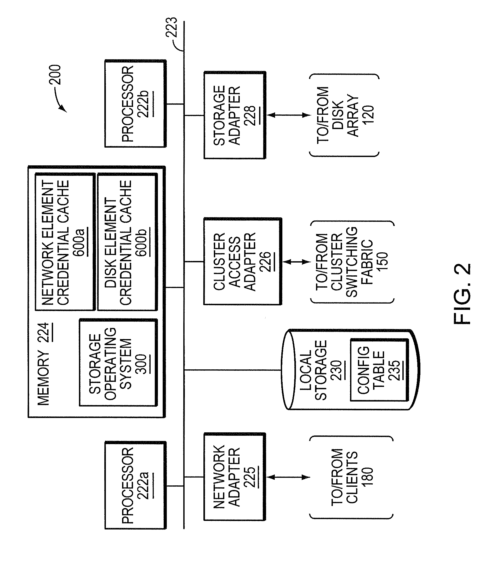 Credential caching for clustered storage systems