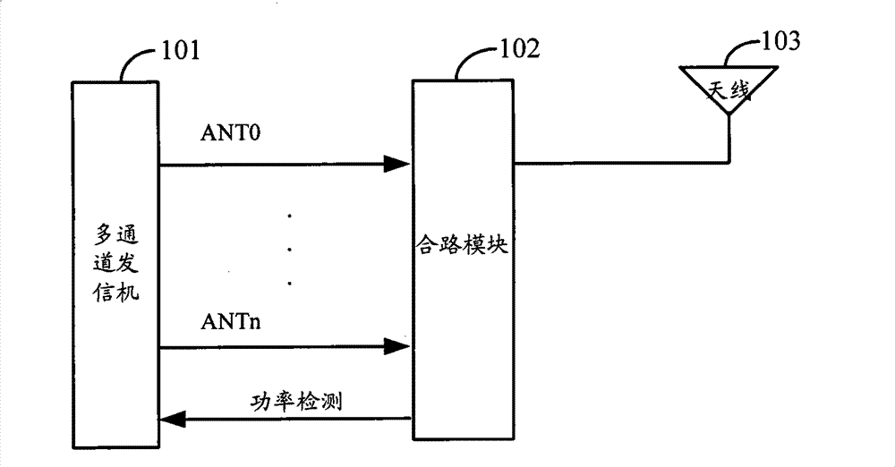 Device and method for enhancing multi-channel transmitter covering