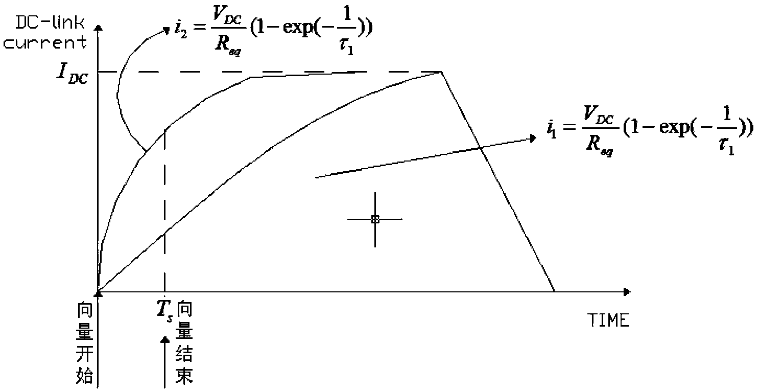 Starting method and system for air conditioner permanent magnetic synchronization fan motor