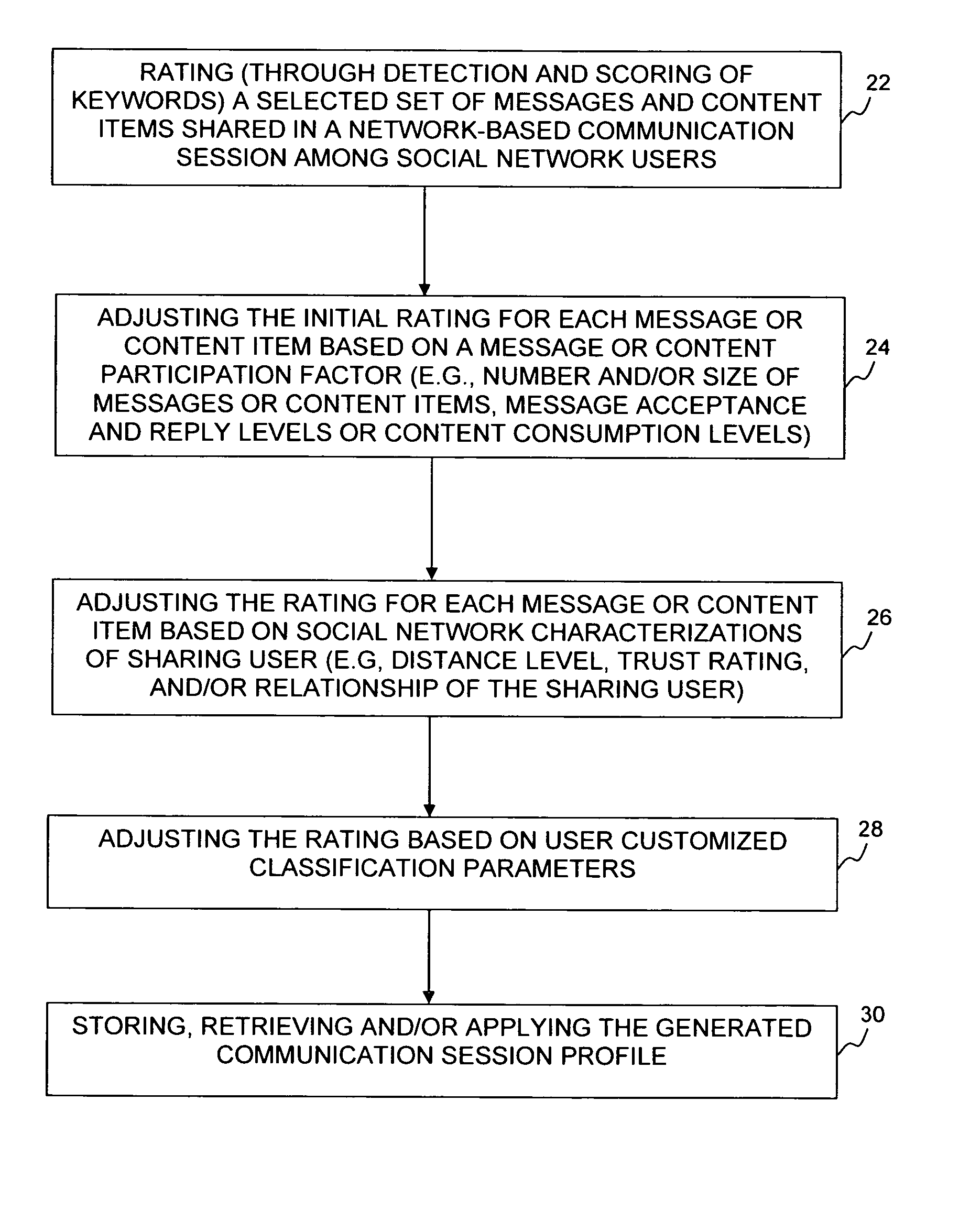 System and method for classification of communication sessions in a social network