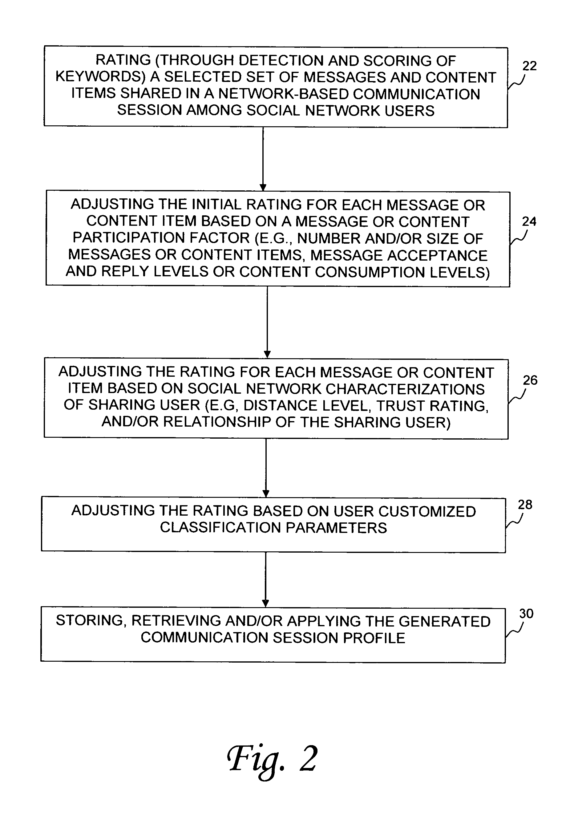 System and method for classification of communication sessions in a social network