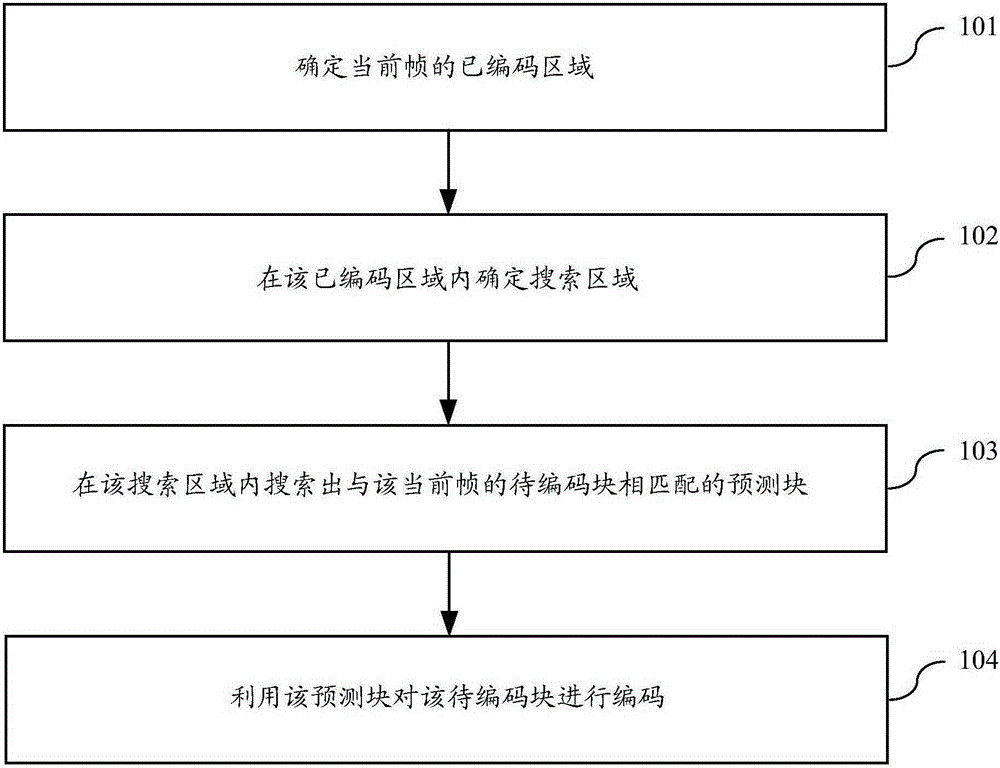 Image coding method and device