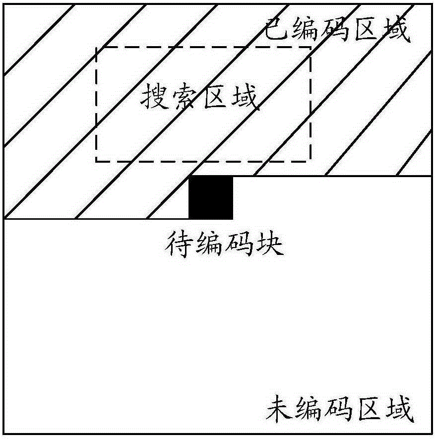 Image coding method and device