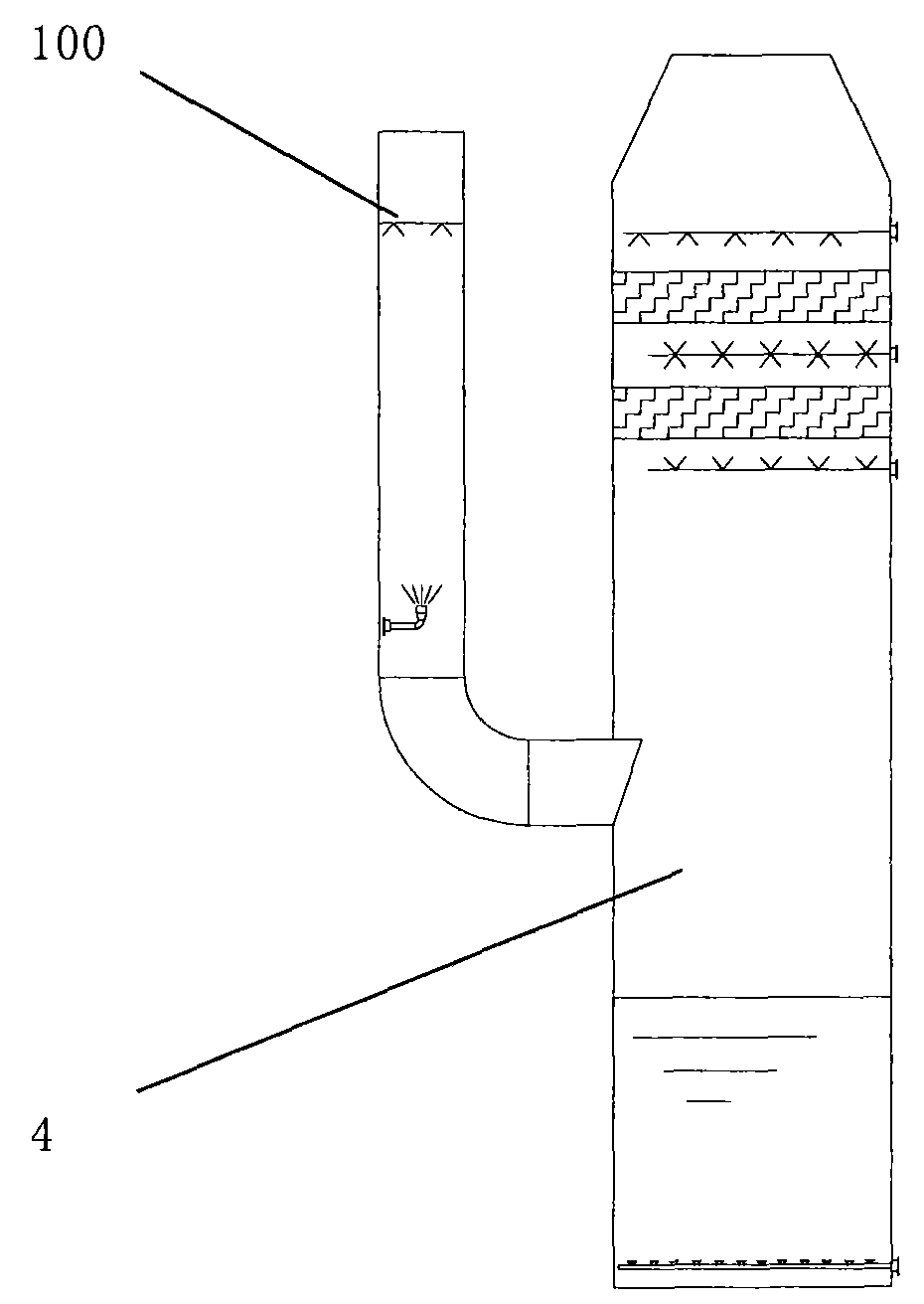 Method and device for performing flue gas desulfurization by using ammonia process