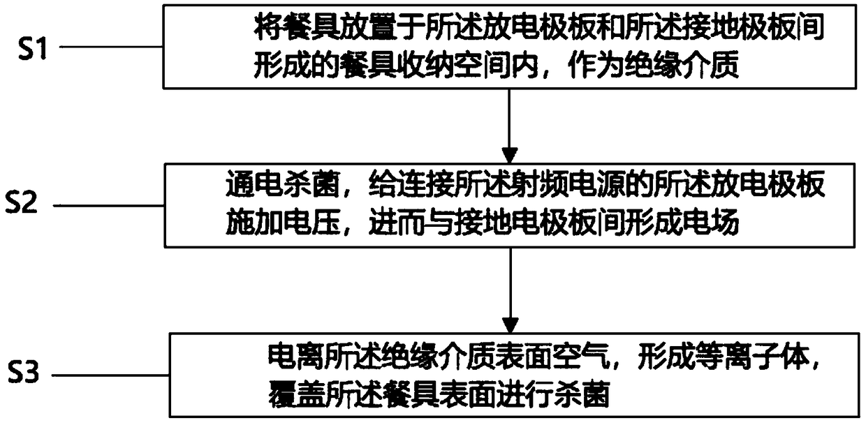 Novel dish-washing machine and control method thereof