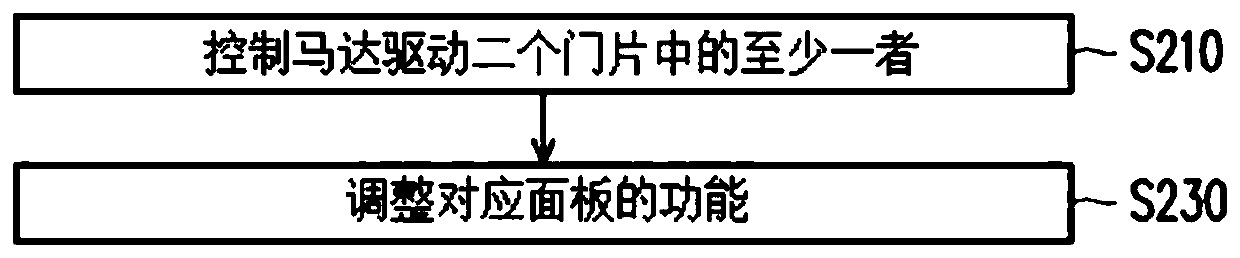 Space adjustment system and control method thereof