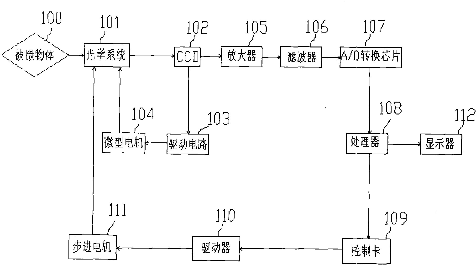 Large-zoom ratio automatic focusing integrated camera