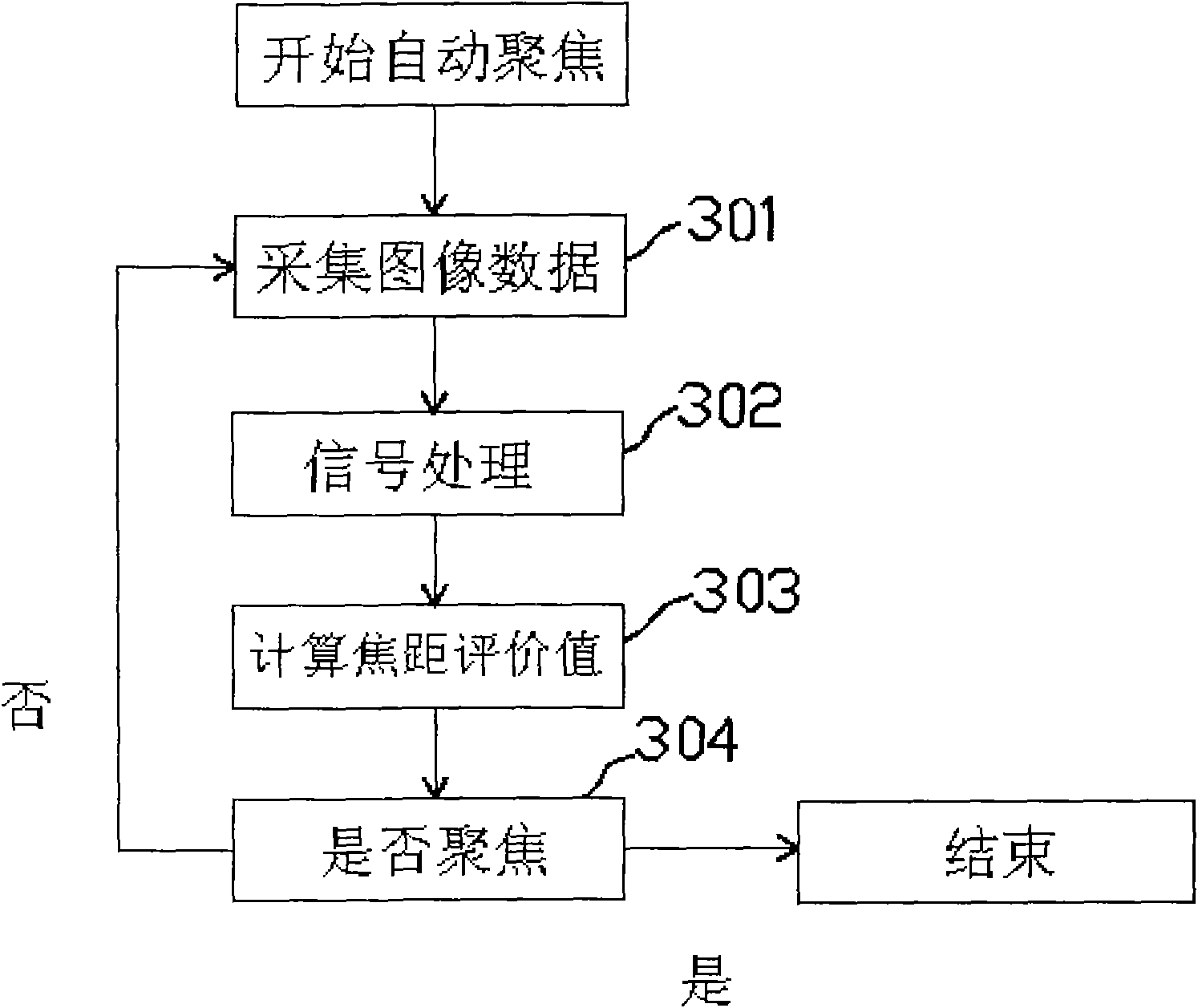 Large-zoom ratio automatic focusing integrated camera