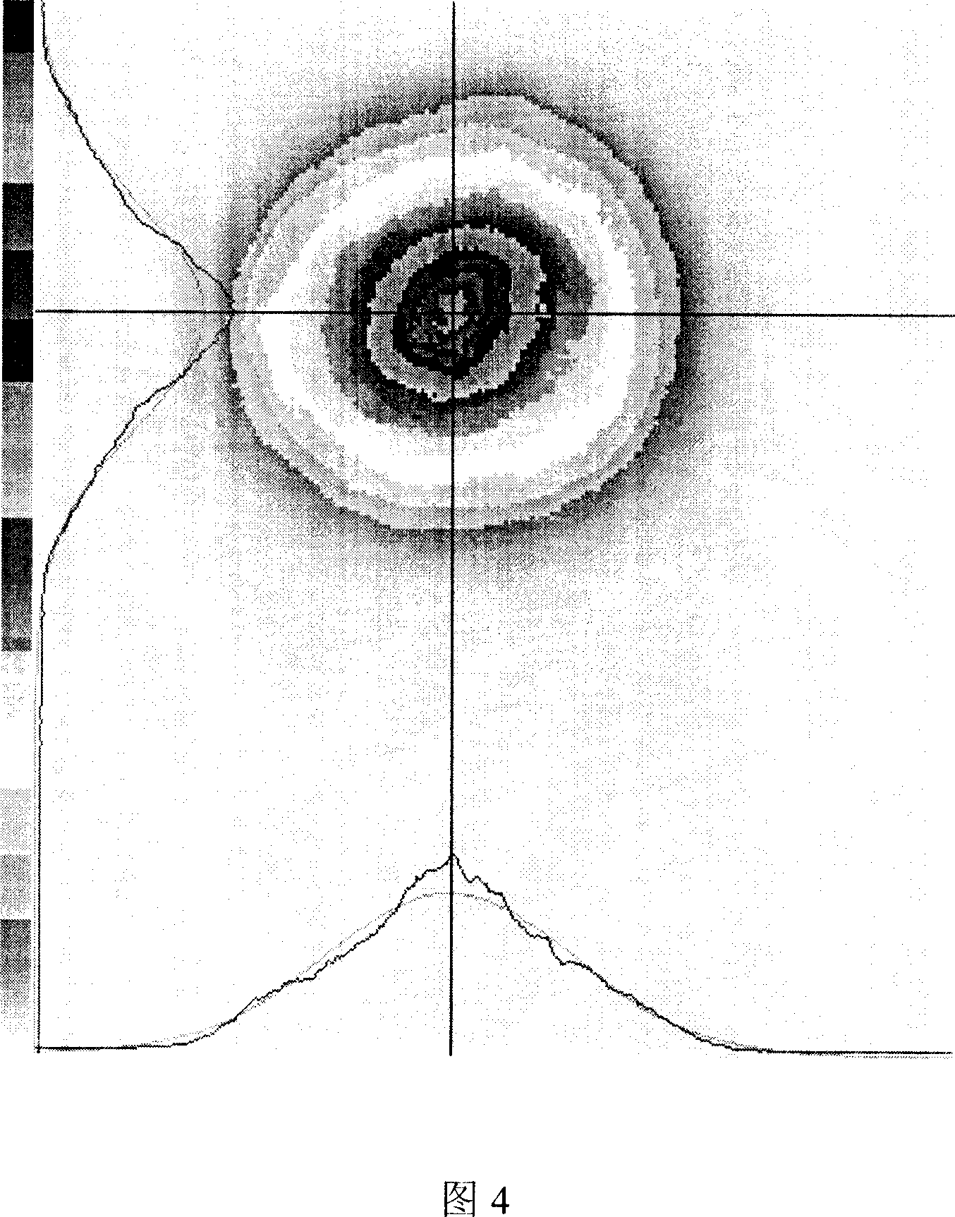 Method for generating third harmonic laser