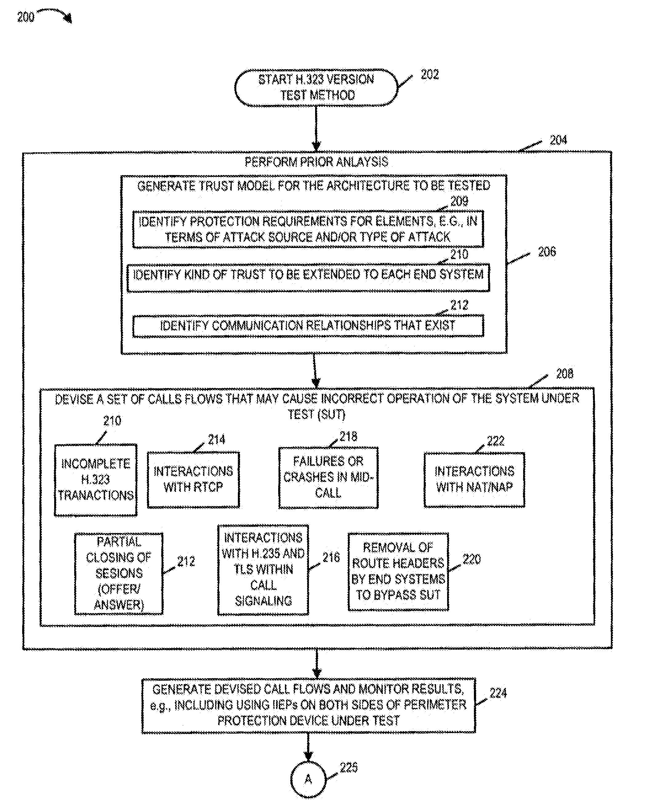 Methodology, Measurements and Analysis of Performance and Scalability of Stateful Border Gateways