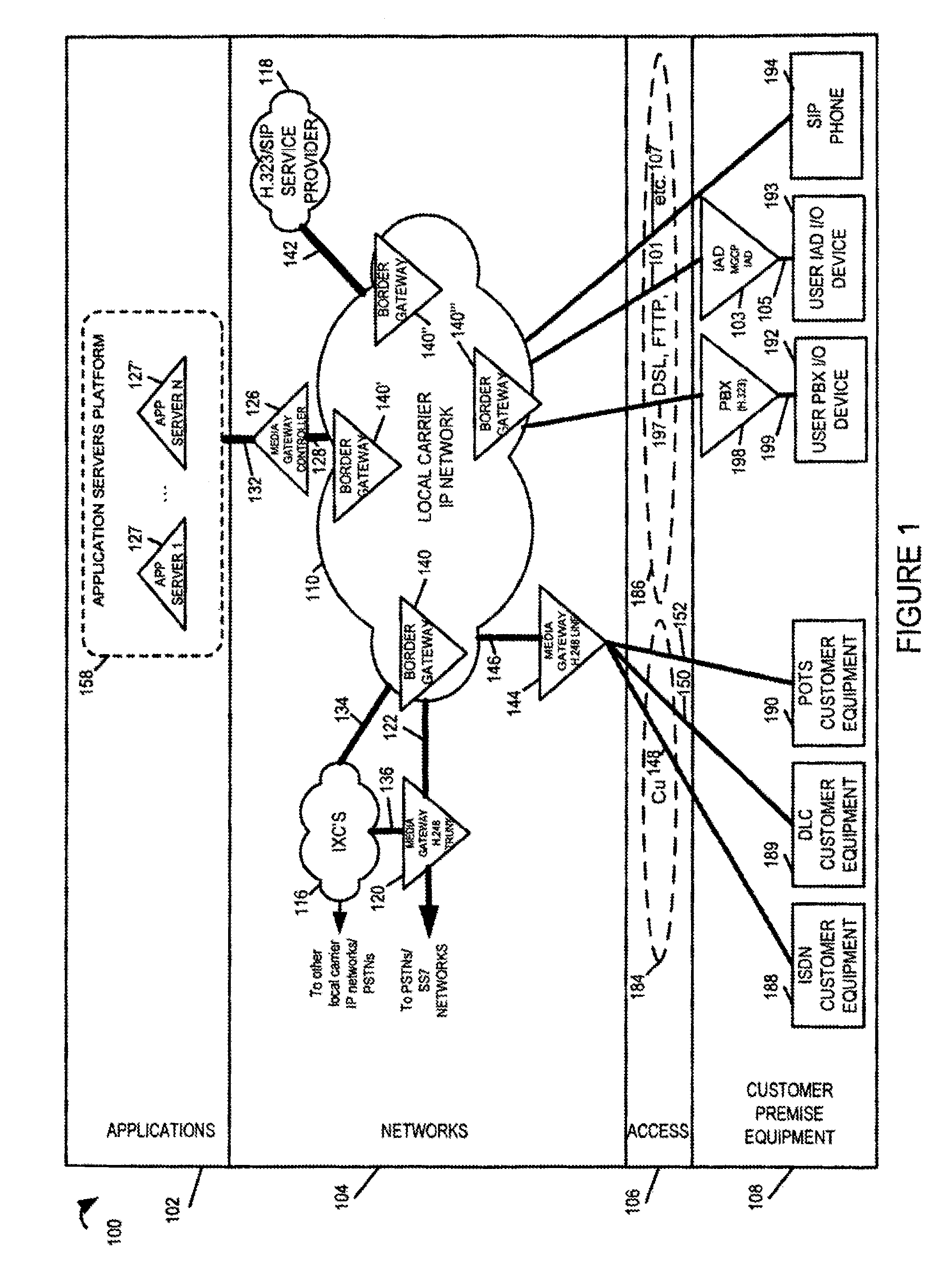 Methodology, Measurements and Analysis of Performance and Scalability of Stateful Border Gateways