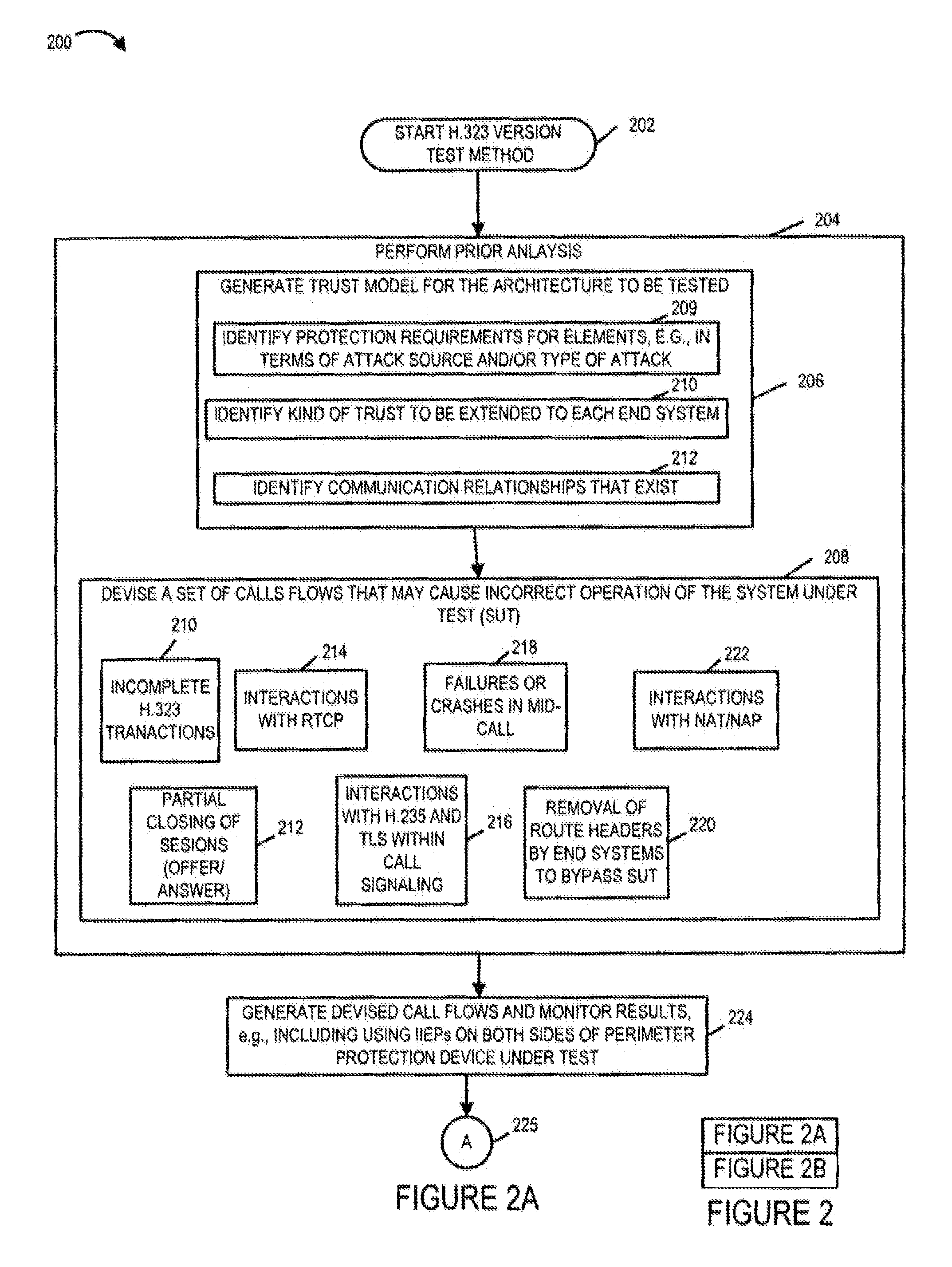 Methodology, Measurements and Analysis of Performance and Scalability of Stateful Border Gateways