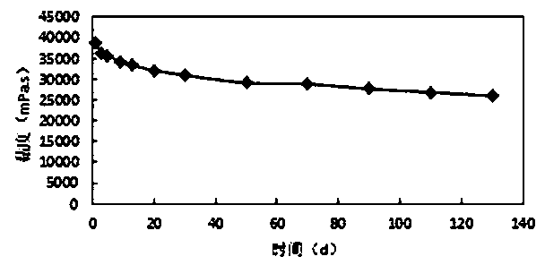 Temperature-resistant salt-resistant HPAM/Cr&lt;3+&gt;/phenolic aldehyde compound crosslinked weak gel profile adjusting and water plugging agent and preparation method thereof