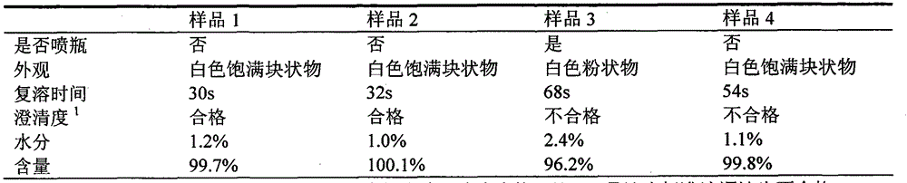 Freeze-drying process for preparation of bortezomib for injection