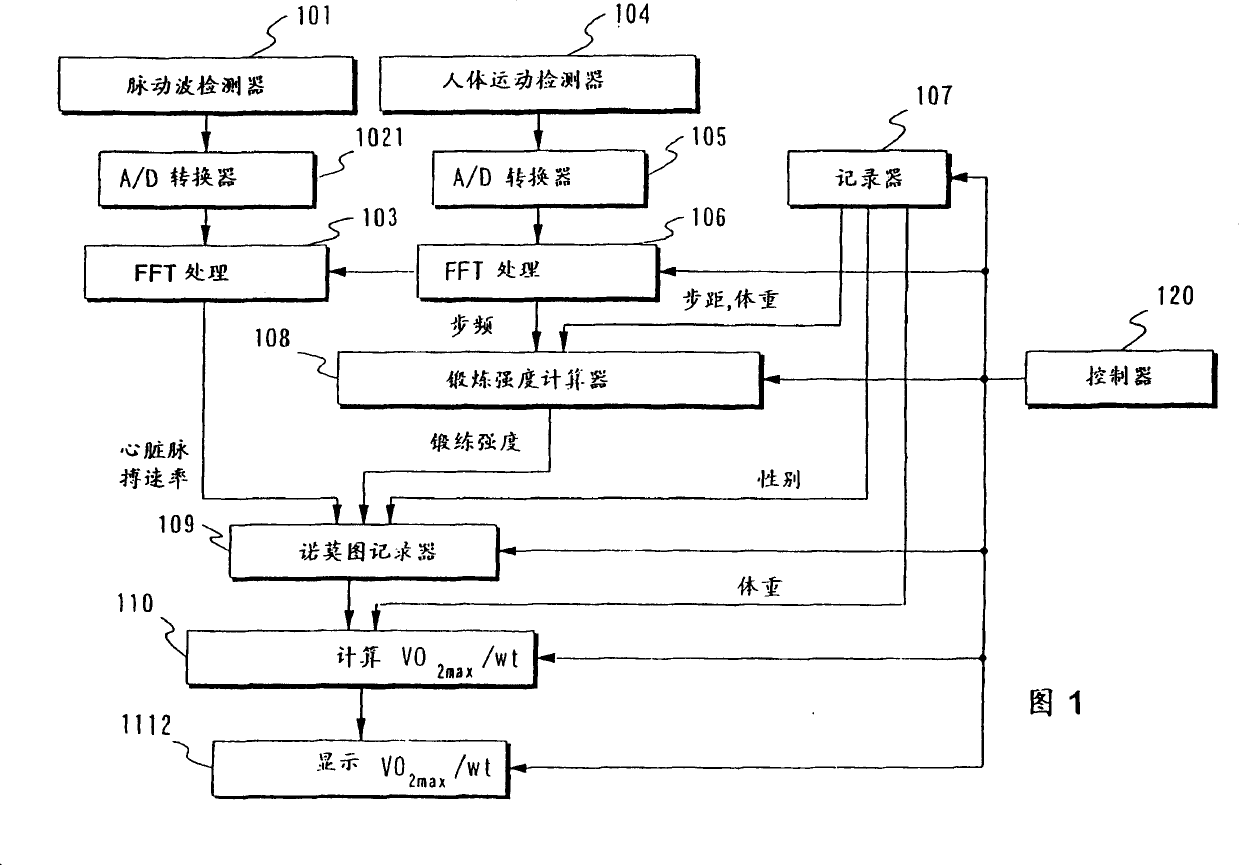 Motion prescription support device