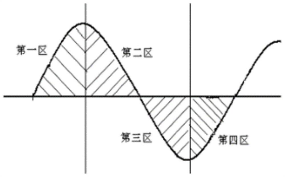 Thermal power plant main steam pressure control method