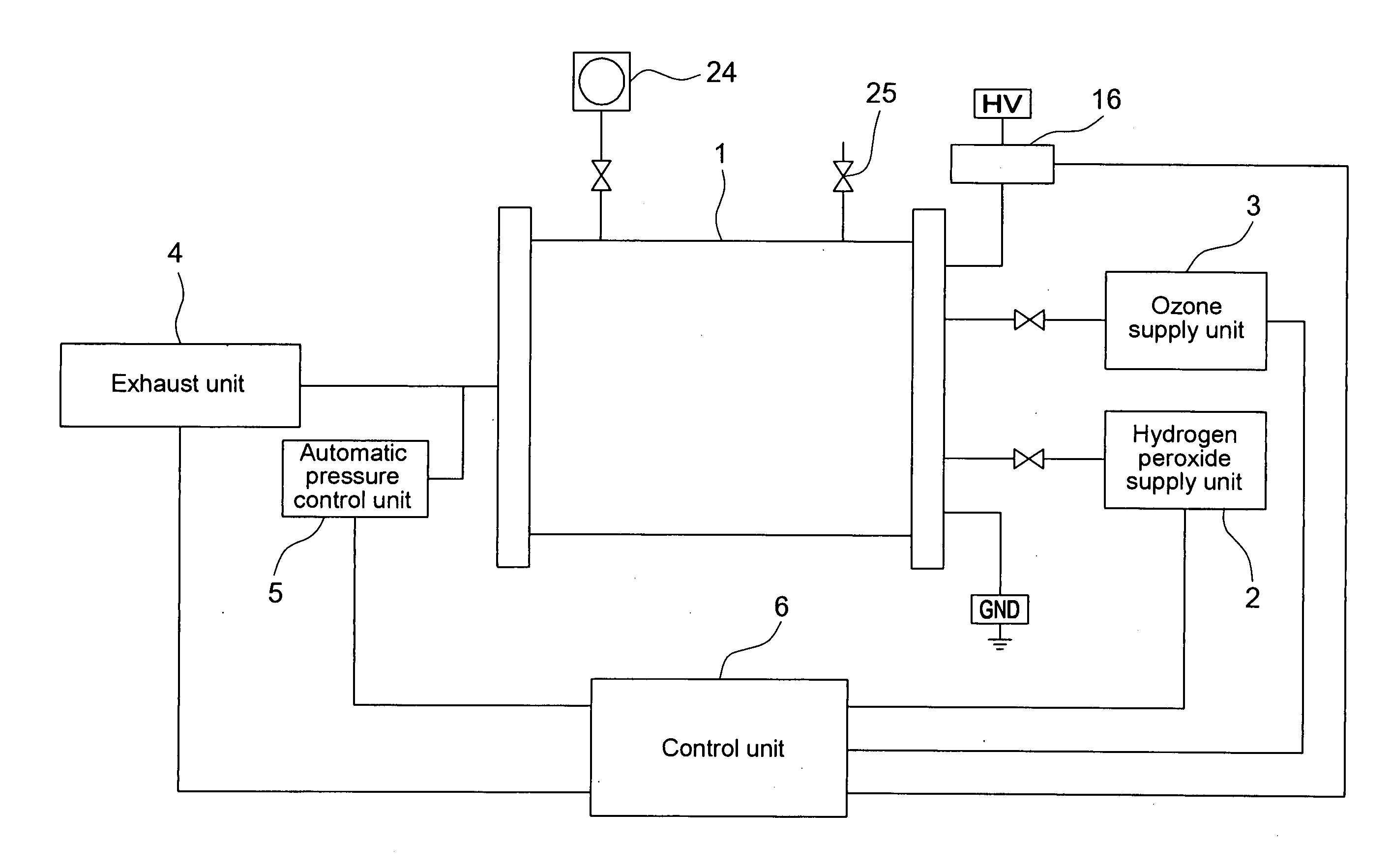 Method of Sterilization and Apparatus Therefore