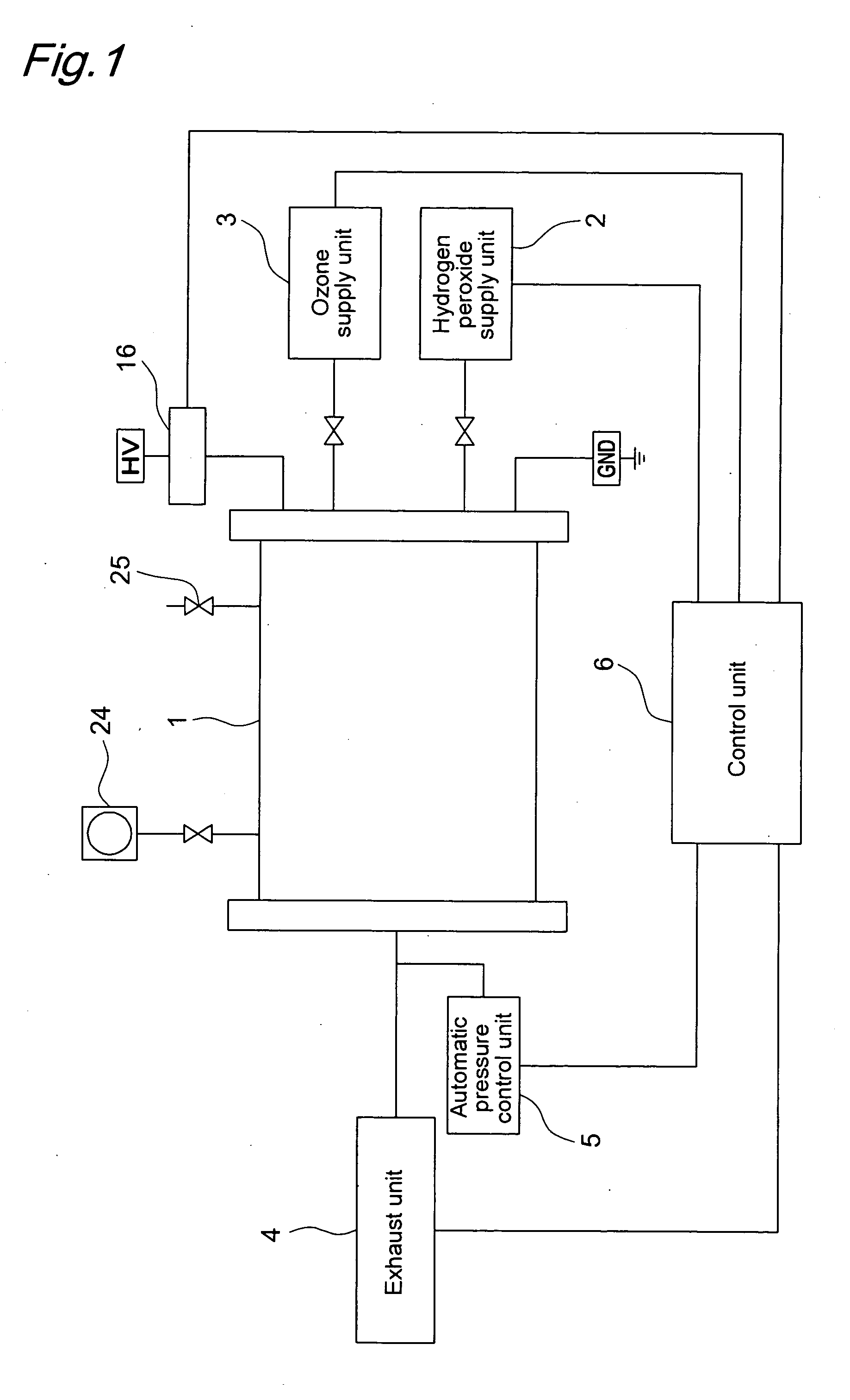 Method of Sterilization and Apparatus Therefore