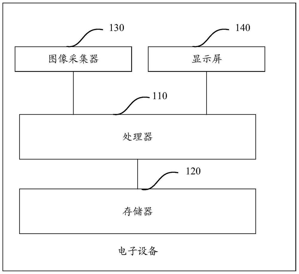 Half-body image three-dimensional reconstruction method and device