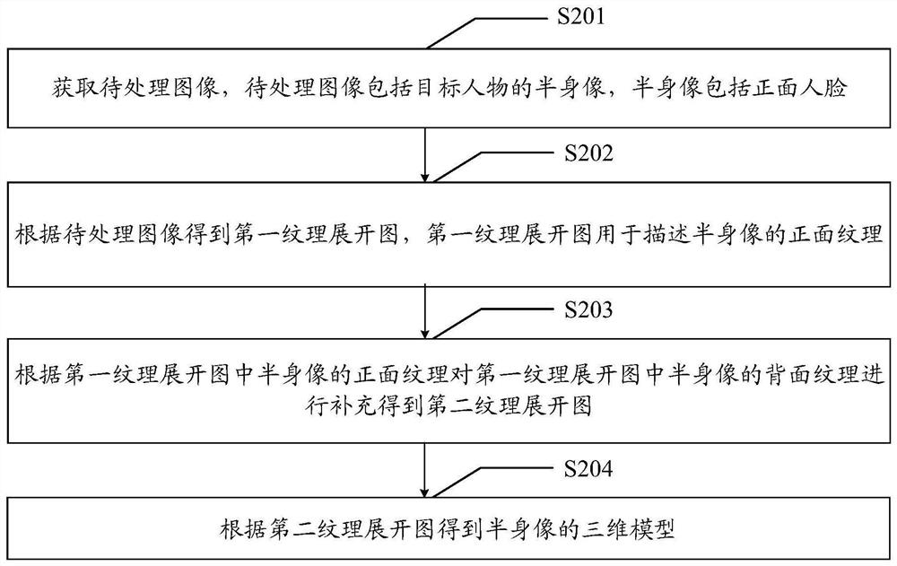 Half-body image three-dimensional reconstruction method and device