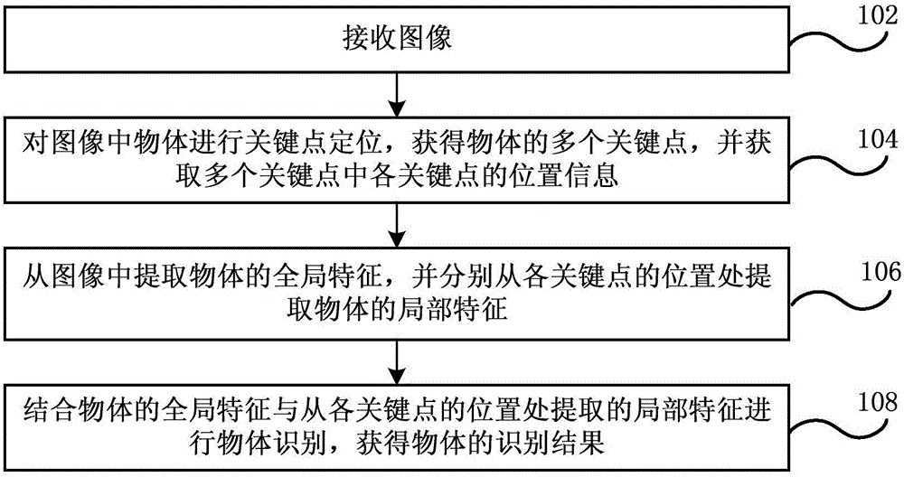 Object recognition method and device, data processing device and terminal equipment