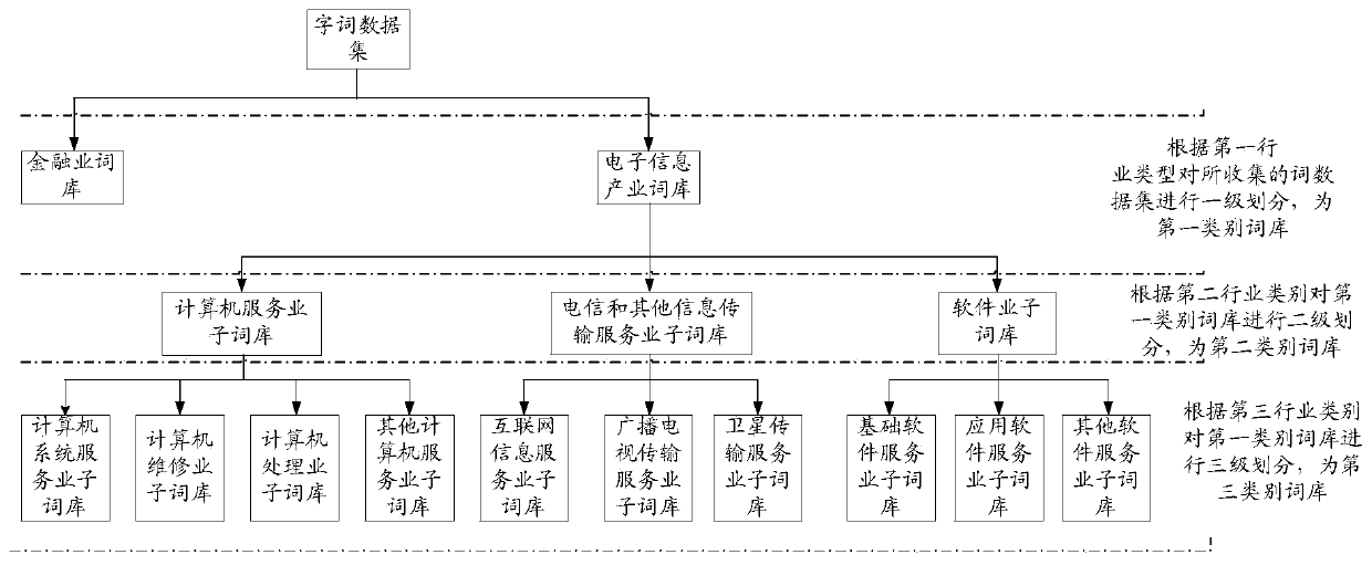 Text recognition method, device and equipment and storage medium