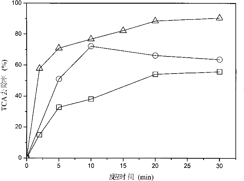 Method for preparing modified bauxite catalyst in ozone heterogeneous catalysis water treatment technology