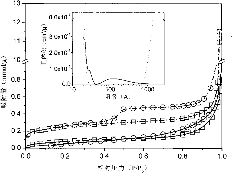 Method for preparing modified bauxite catalyst in ozone heterogeneous catalysis water treatment technology