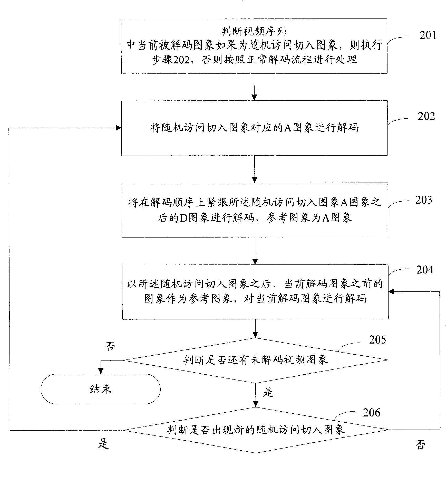 Video encoding method, decoding method and device