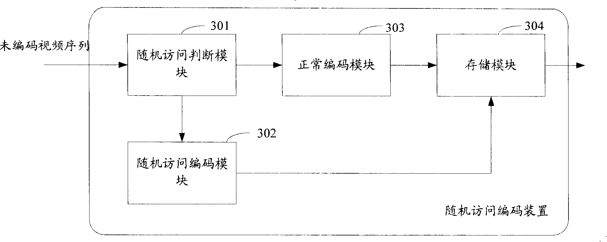 Video encoding method, decoding method and device